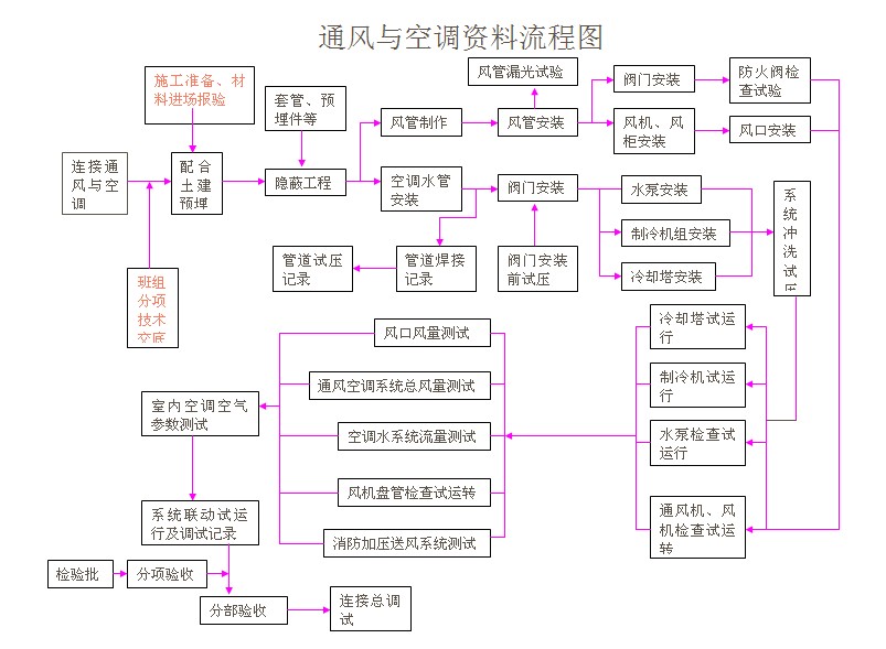 4通風(fēng)與空調(diào)流程圖.jpg